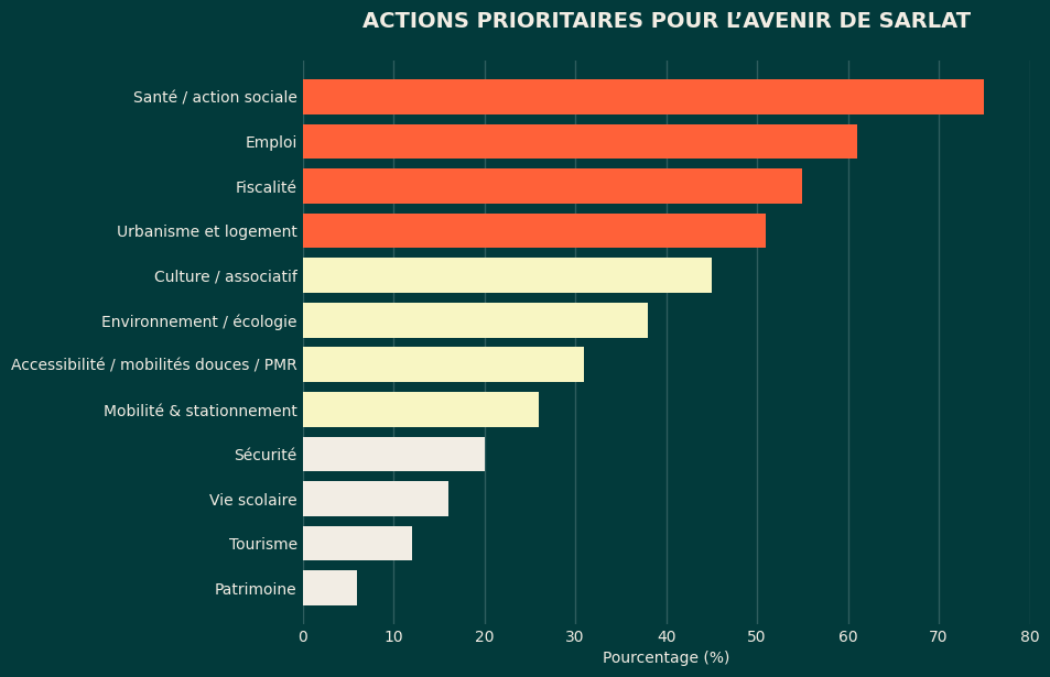 resultats sondage resultats sondage
